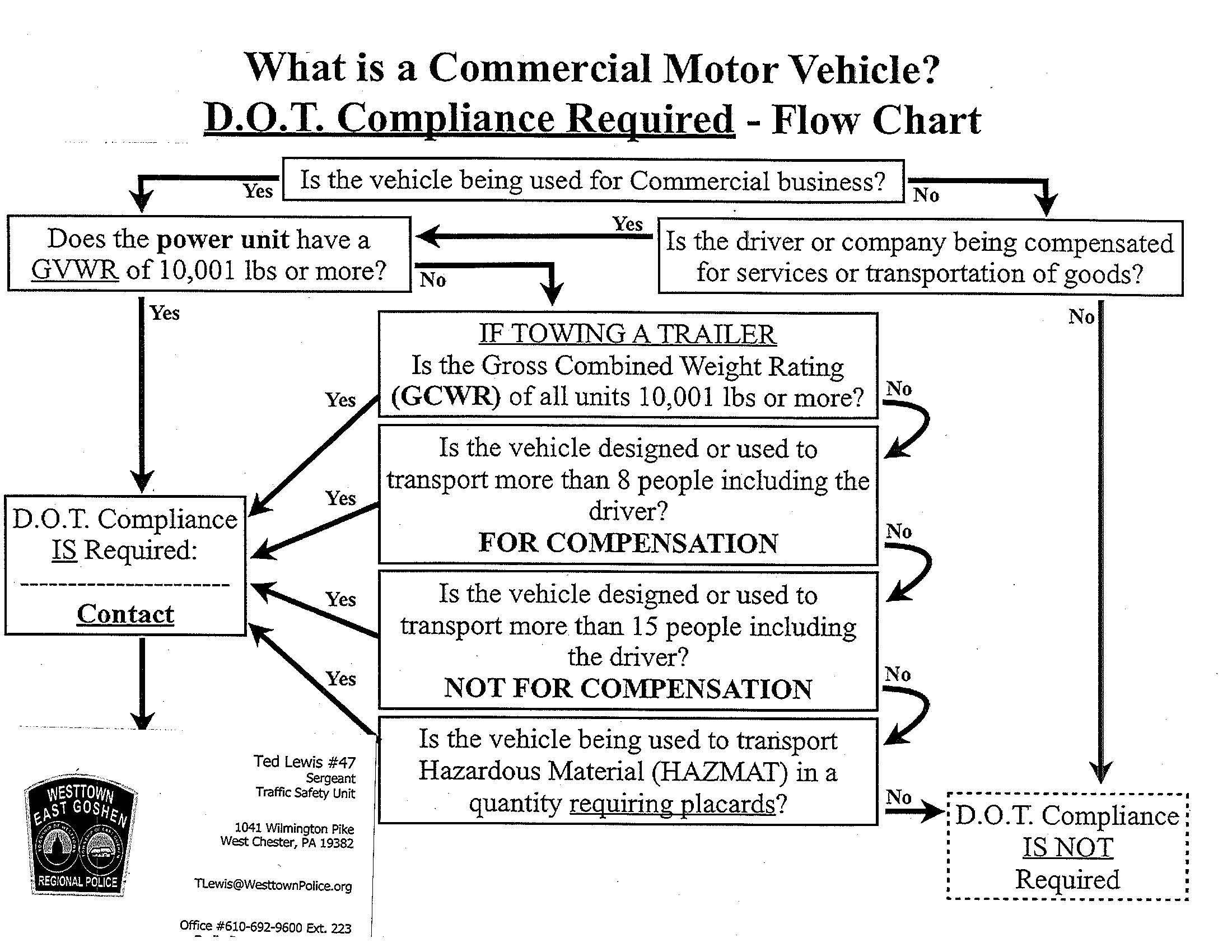 New Breakaway Wiring